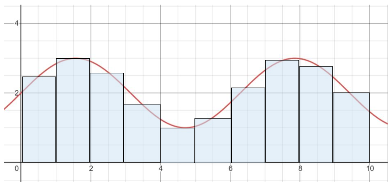 Midpoint ex Graph